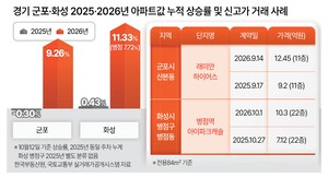 부동산360