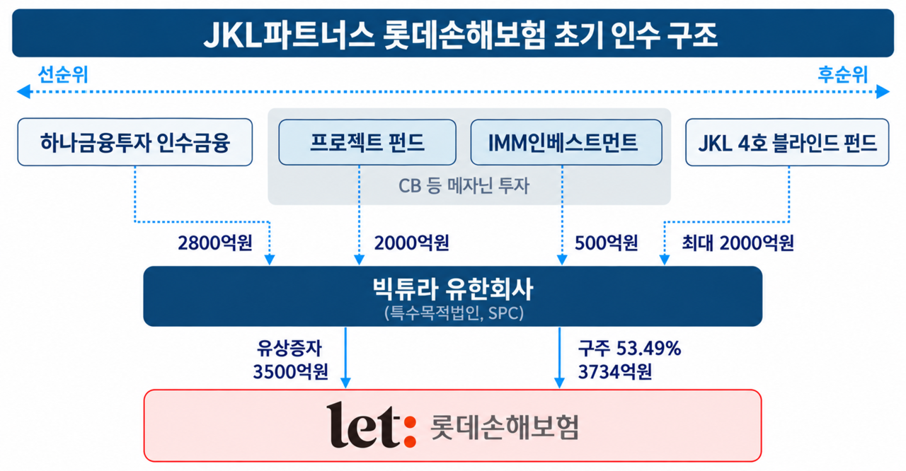 인공지능(AI) 활용해 생성한 이미지