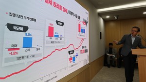 부동산360