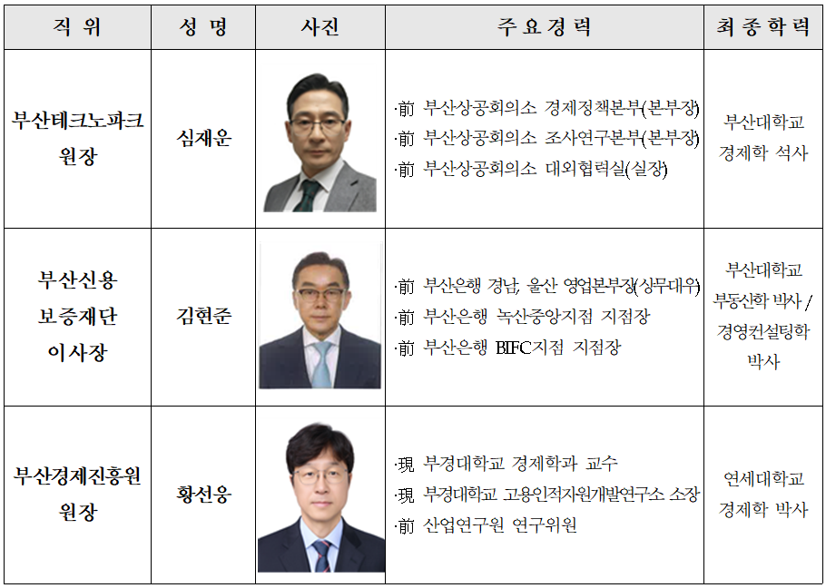 Profile photos of Shim Jae-woon, new head of Busan Technopark; Kim Hyun-jun, new chairman of Busan Credit Guarantee Foundation; and Hwang Seon-ung, new head of Busan Economic Promotion Agency [Busan city government]