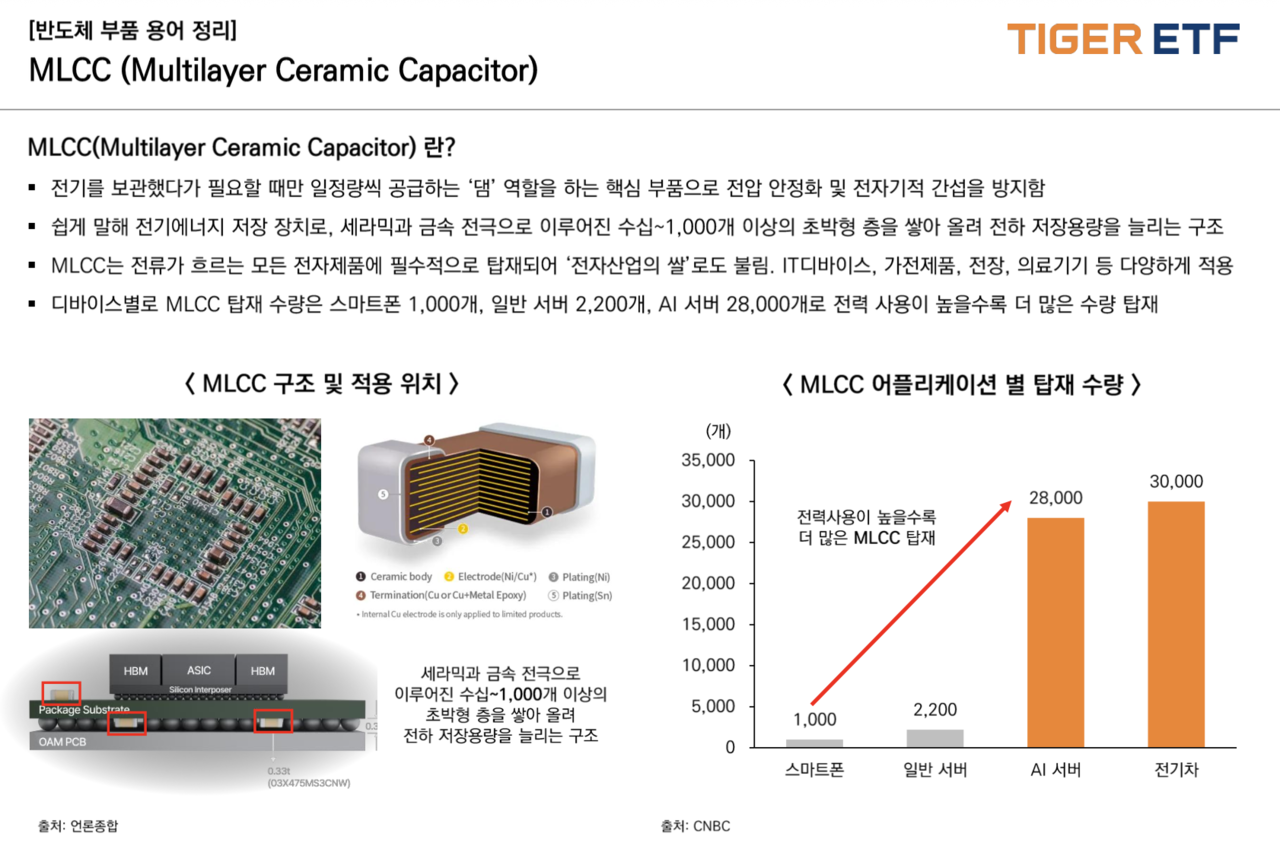 [미래에셋자산운용 제공]