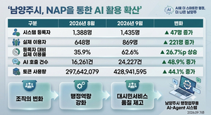 남양주시, 자체 개발 AI 업무지원서비스 ‘냅(NAP)’ 활용도↑