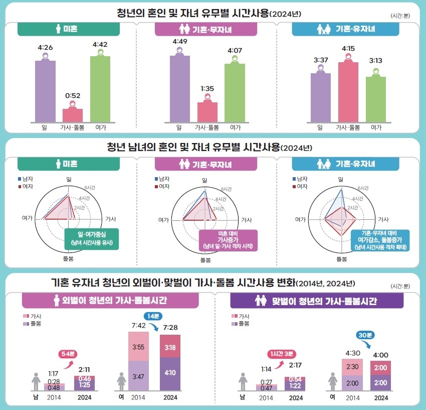 [국가데이터처 제공]