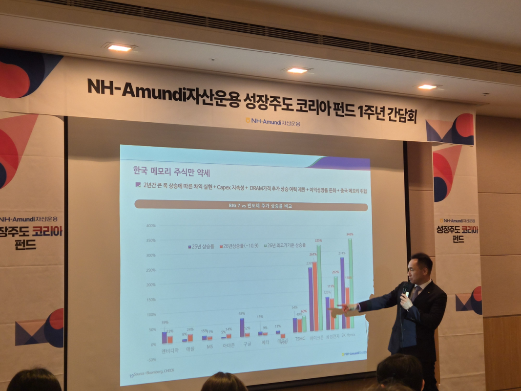 “코스피 바닥 찍었다?…삼성전자 3년 버텨라” [투자360]