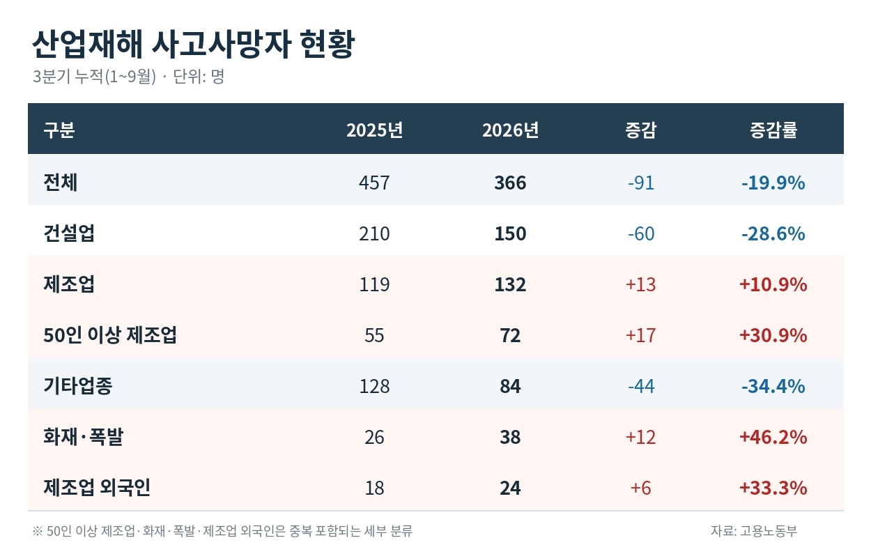 [고용노동부 제공]
