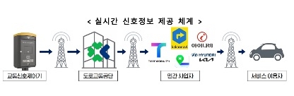 실시간 신호정보 제공 체계 [인천시 제공]