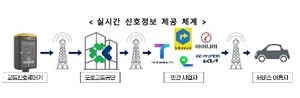 인천, 신호정보 1635개 교차로로 확대 ‘전국 최다’… 버스·주차 서비스도 개선