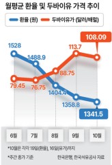 달러 올랐는데 원화도 강세…환율 ‘3대 공식’ 깨졌다 [이슈&뷰]