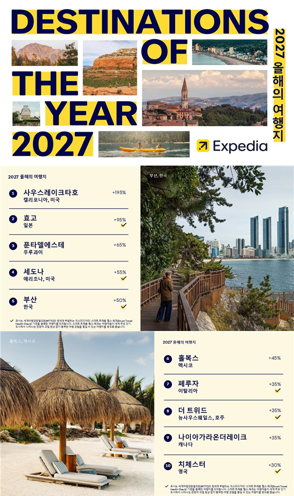 글로벌 온라인여행사 익스피디아의 ‘2027 올해의 여행지’ 홍보 이미지 [부산시 제공]