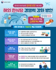Korea targets 1,000 overseas restaurants in K-food quality push