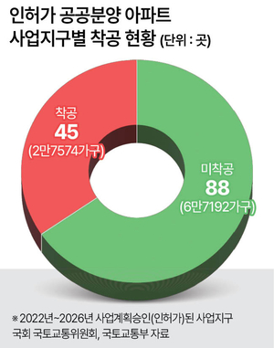 부동산360