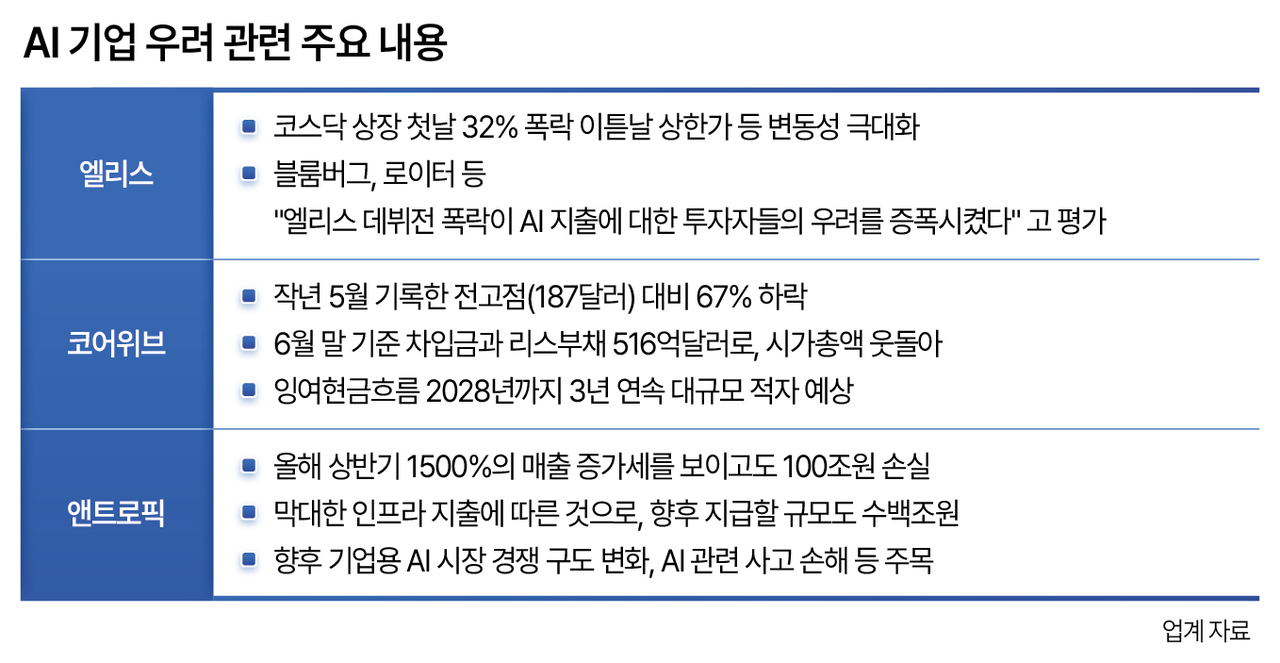 AI 기업 우려 관련 주요 내용