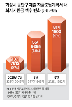 부동산360