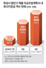 부동산360