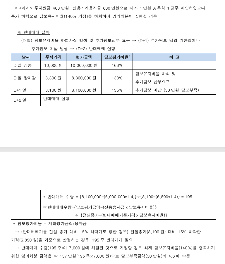 키움증권 신용거래설명서에 제시된 담보유지비율 하락에 따른 반대매매 사례와 수량 산정 방식. [키움증권 제공]