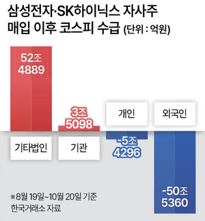 투자360