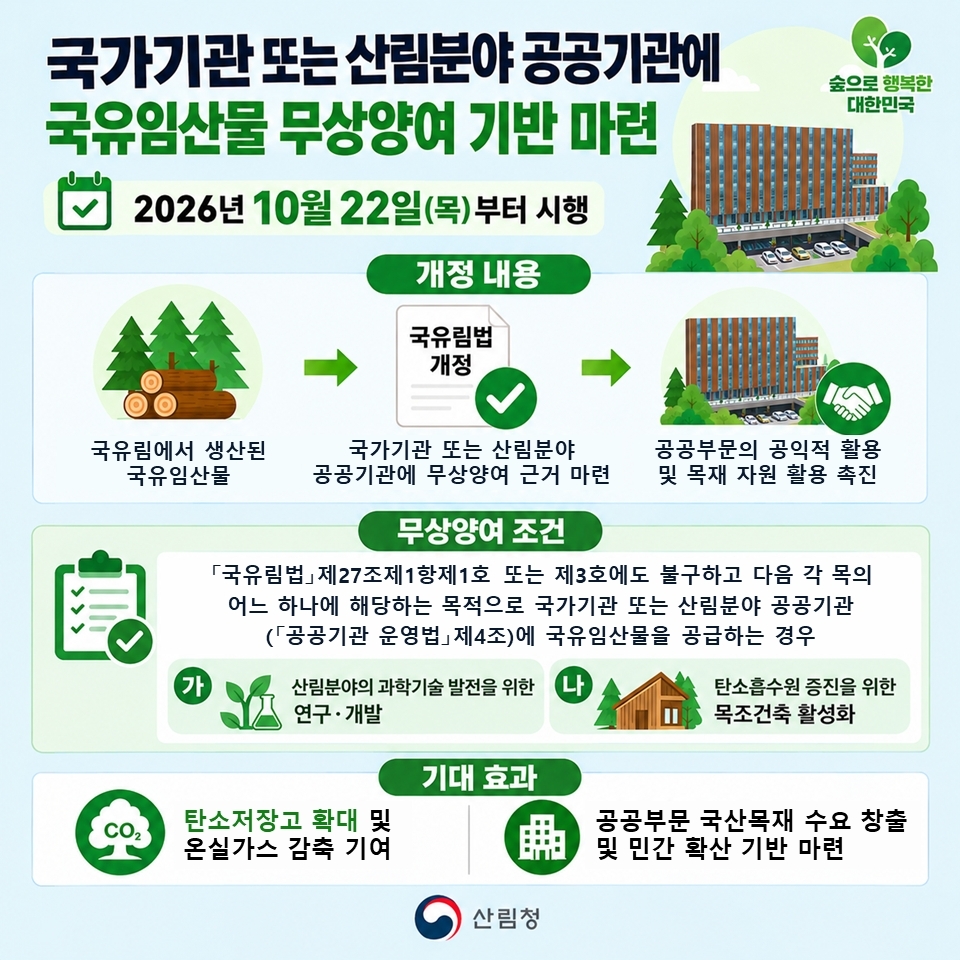 국유임산물 국가 및 산림분야 공공기관 무상양여 시행 인포그래픽.
