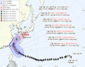 슈퍼태풍 참피, 방향 튼다…주말 남부·제주에 비바람
