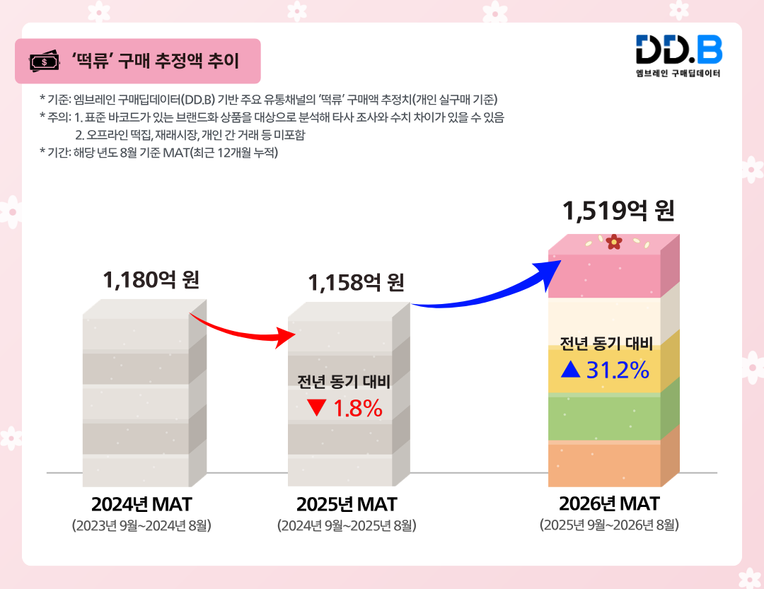 [엠브레인 제공]