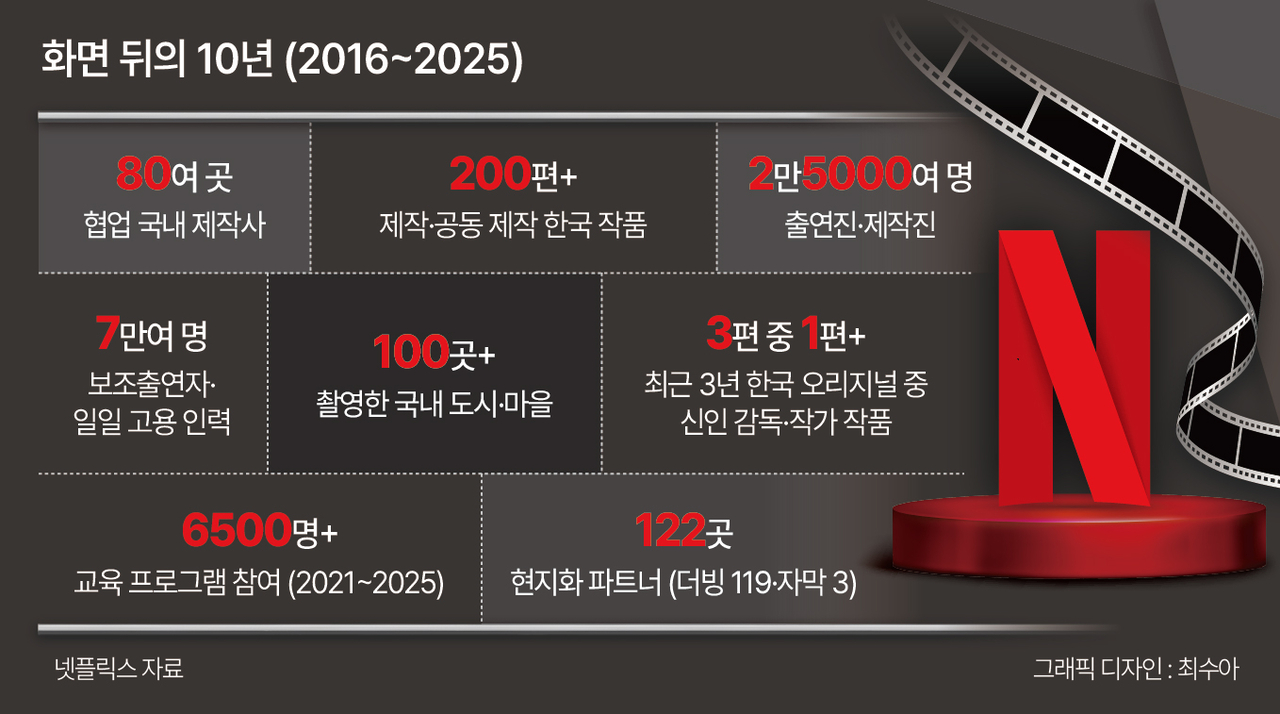 [넷플릭스 제공]