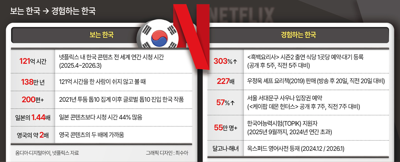[넷플릭스 제공]