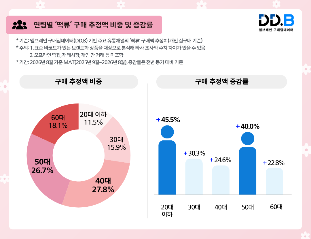 [엠브레인 제공]