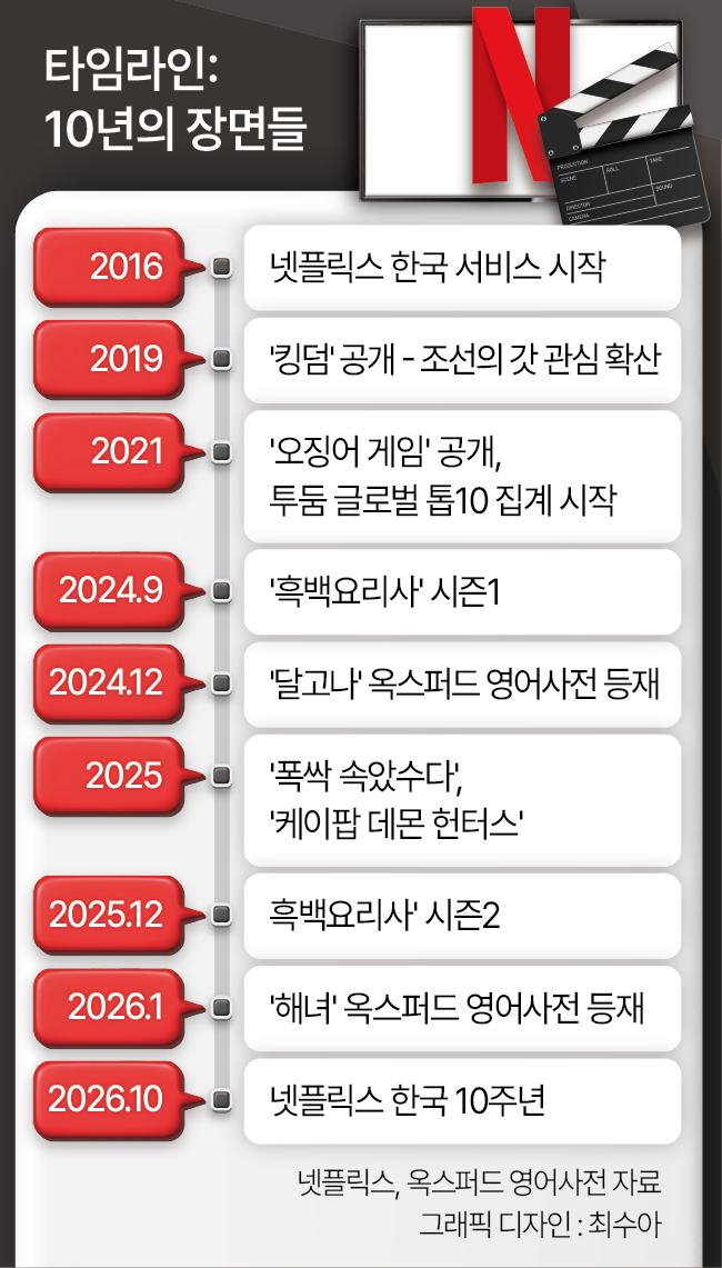 [넷플릭스 제공]