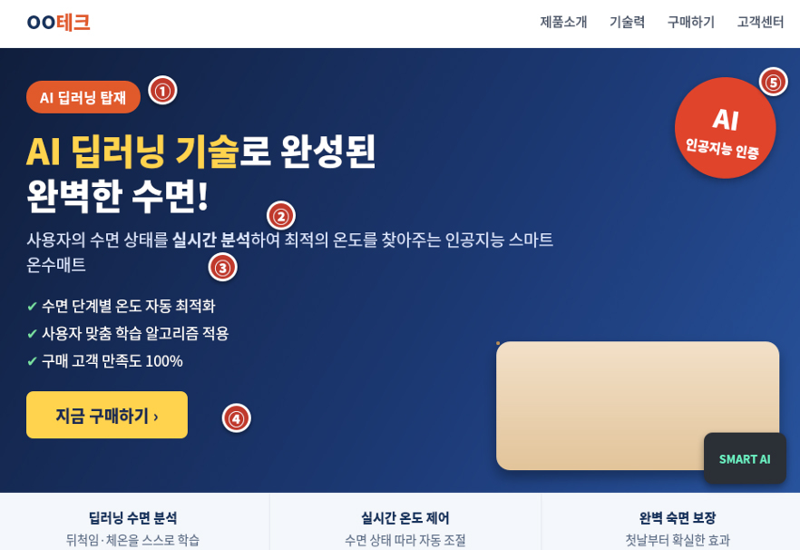 인공지능(AI) 전기온수매트 광고 이미지 예시 [공정거래위원회 제공]