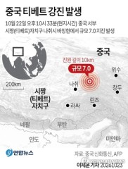 7.0-magnitude earthquake strikes China's Tibet, killing at least 16 and toppling 300+ homes