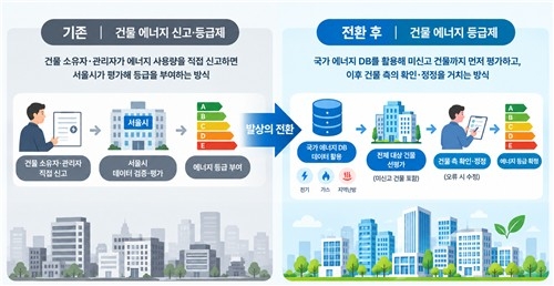 [서울시 제공]