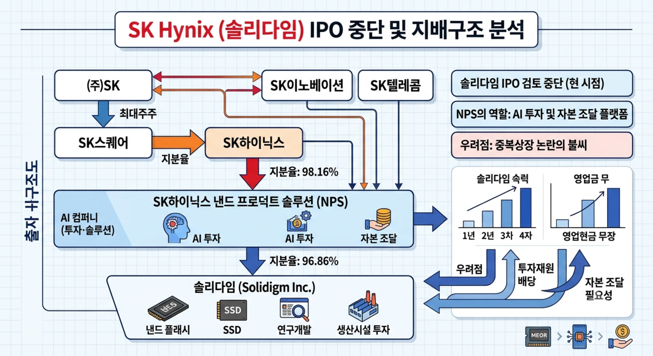 ※ 제미나이의 도움을 받아 만든 이미지입니다.