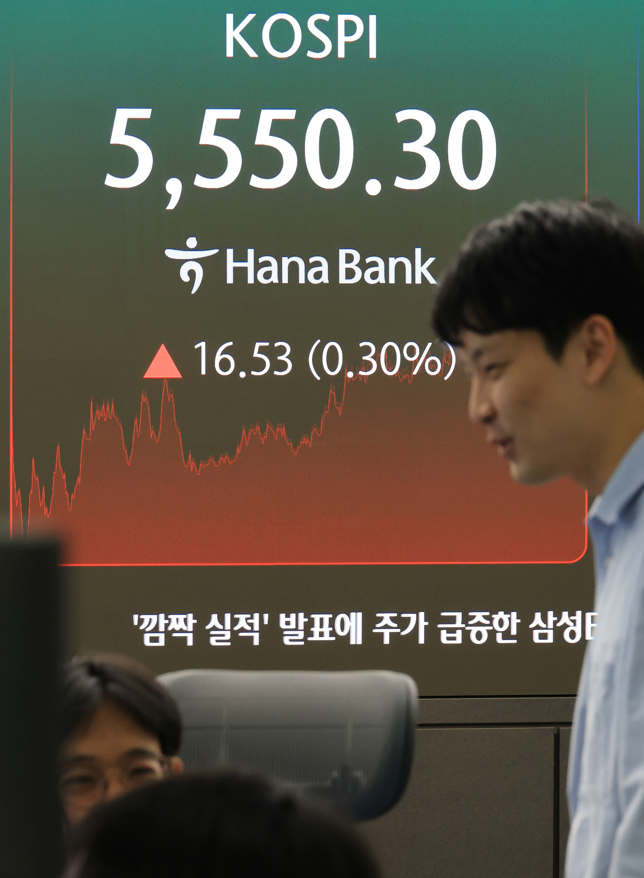 23일 서울 중구 하나은행 본점 딜링룸에 코스피가 표시되고 있다. 이날 코스피는 전장보다 16.53포인트(0.30%) 오른 5,550.30으로 거래를 마쳤다. [연합]