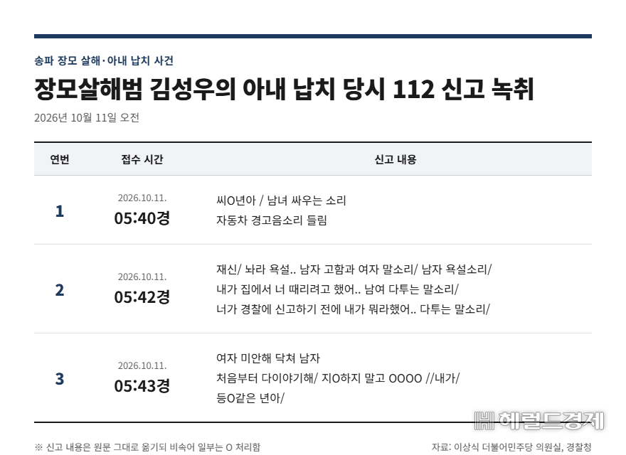 장모 살해 및 납치 사건 피의자 김성우의 아내 납치 당시 112 신고 녹취. [이상식 더불어민주당 의원실·경찰청]