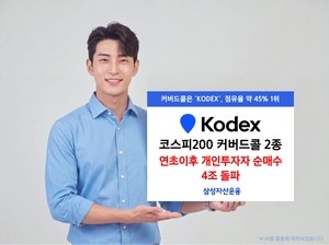 삼성자산운용, ‘KODEX 코스피200 커버드콜’ 2종 개인 순매수 4조원 돌파