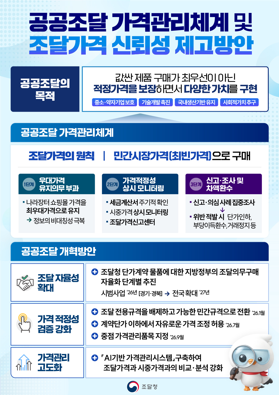 공공조달 가격관리체계 및 조달가격 신뢰성 제고방안 인포그래픽.
