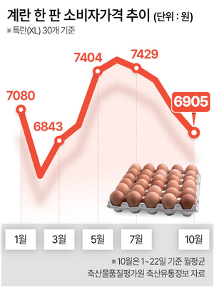 푸드360