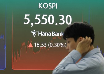 23일 서울 중구 하나은행 본점 딜링룸에 코스피가 표시되고 있다. 이날 코스피는 전장보다 16.53포인트(0.30%) 오른 5550.30으로 거래를 마쳤다. [연합]