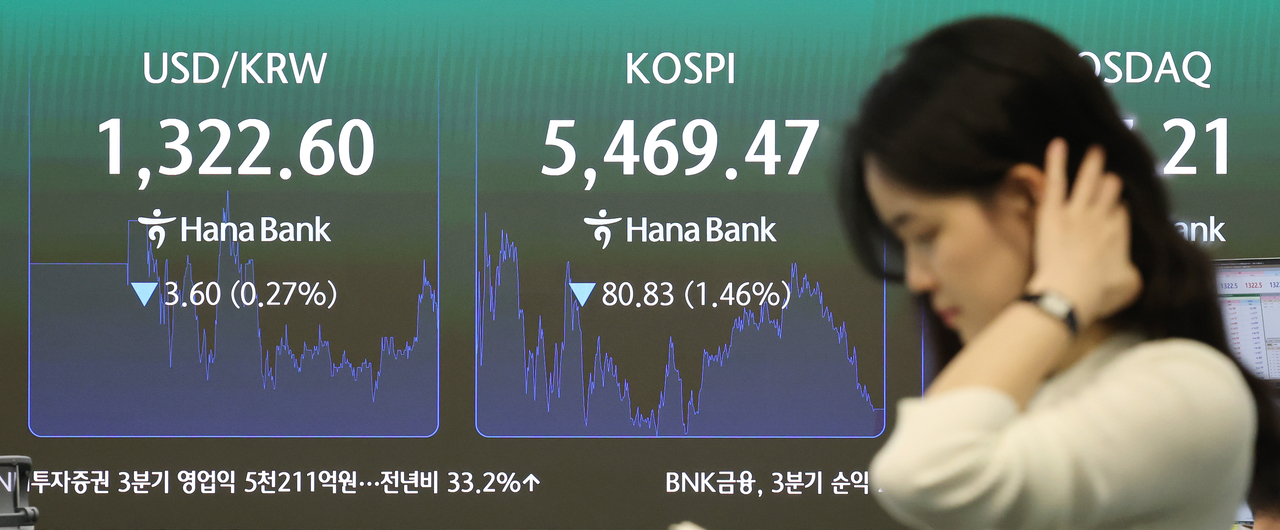 코스피가 1.45% 하락해 약 7개월 만에 최저치로 떨어져 5400대에서 마감한 26일 서울 중구 하나은행 본점 딜링룸에 코스피와 원/달러 환율이 표시되고 있다. [연합]