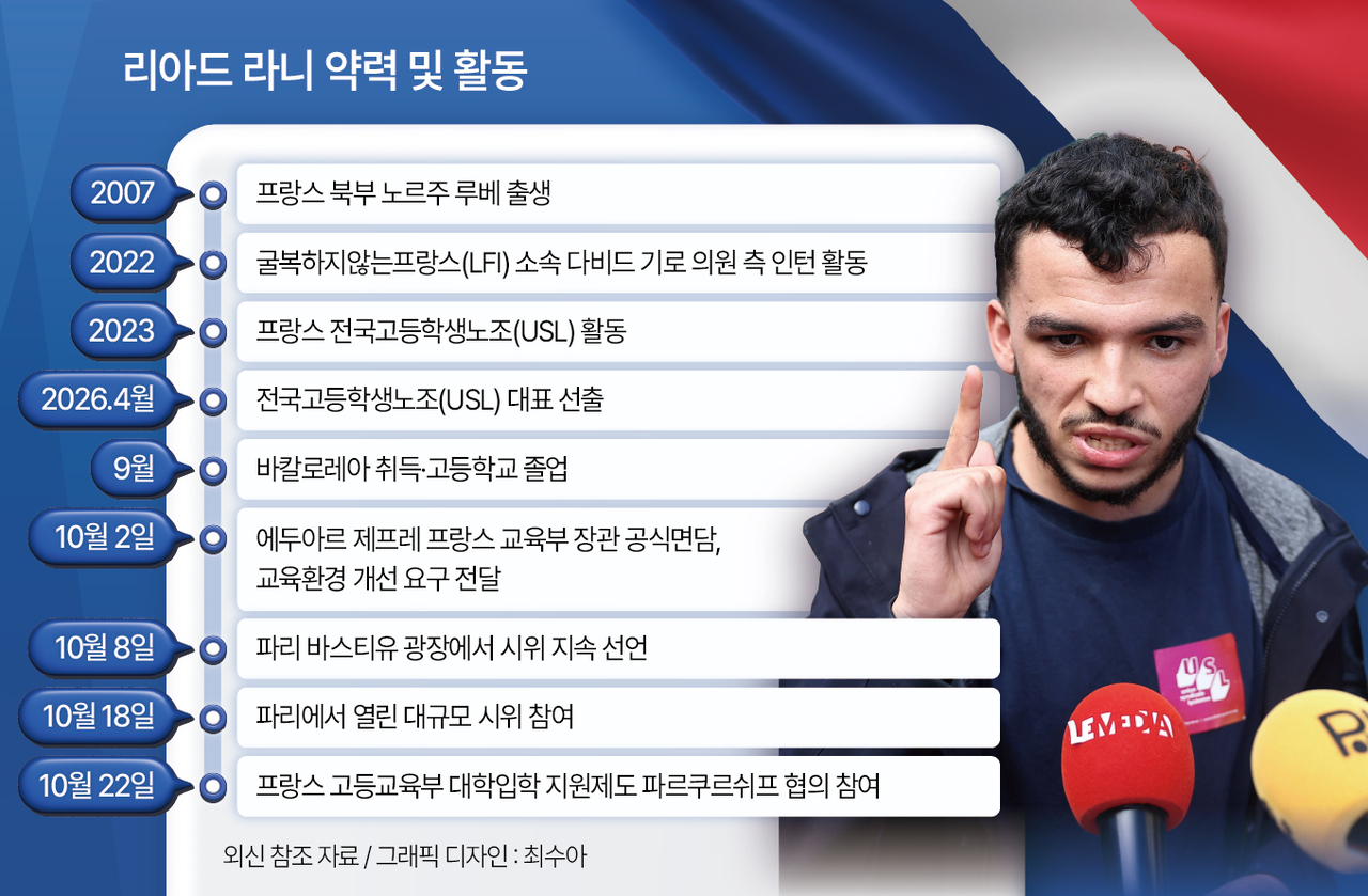 리아드 라니 약력 및 활동
