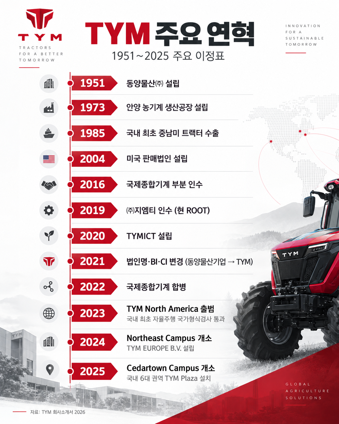 TYM 주요 연혁 [TYM]