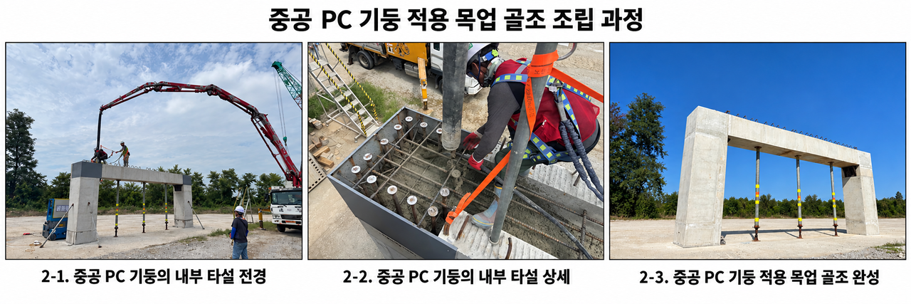 중공 PC 기둥 적용 목업 골조 조립 과정.[한국건설기술연구원 제공]