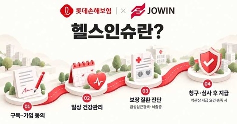 헬스인슈 보장 모형도