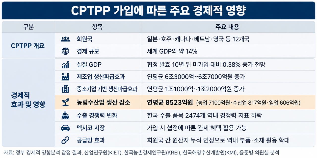 ChatGPT 활용 제작