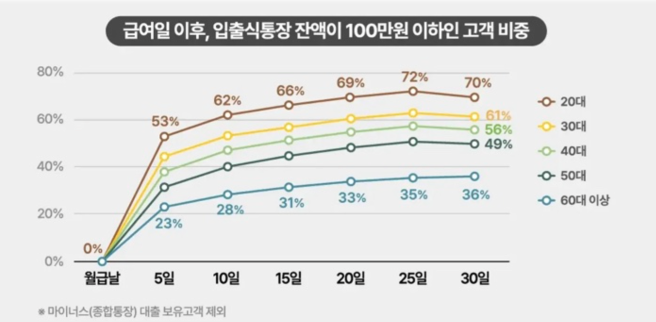 [NH트렌드+ 제공]