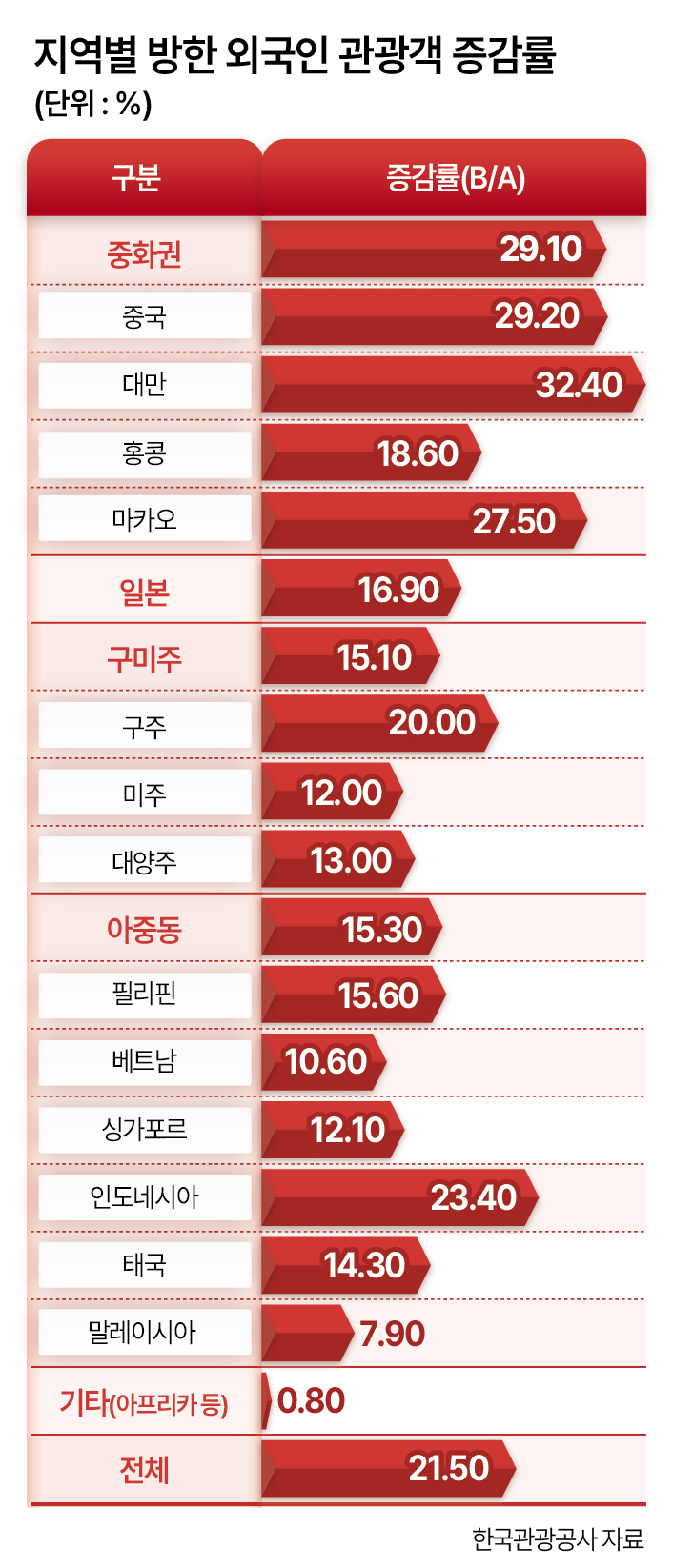 그래픽