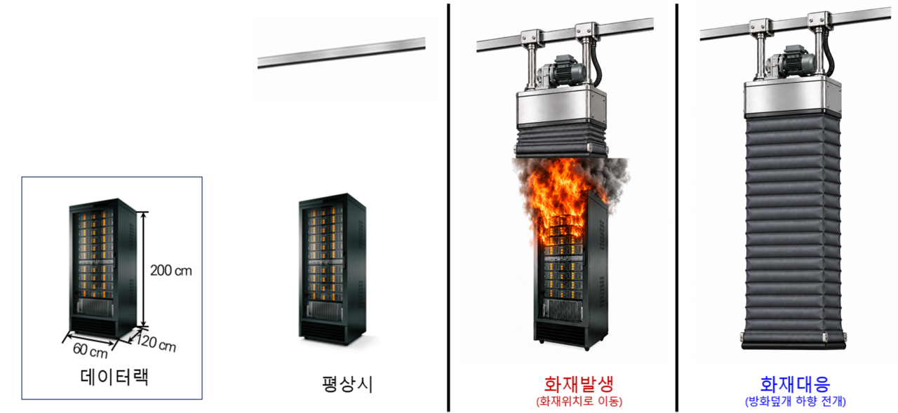 데이터센터 이동형 화재 확산 방지 구획 시스템 운용 모식도.[한국건설기술연구원 제공]