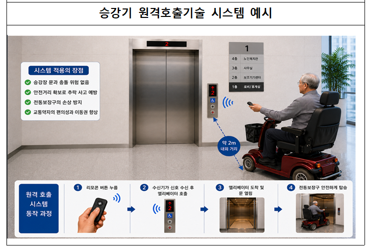 [LH제공]