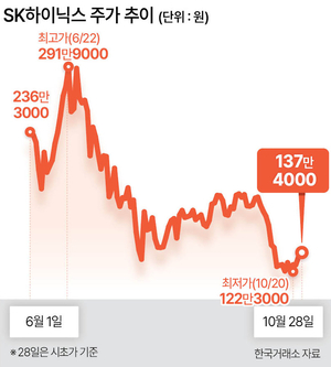 투자360
