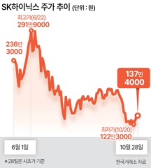 투자360