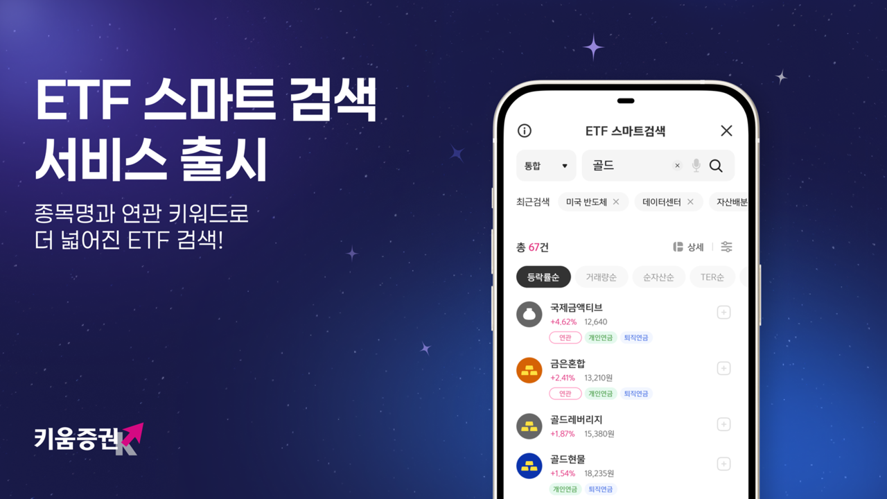 [Provided by Kiwoom Securities]